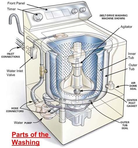 mechanical washing machine.